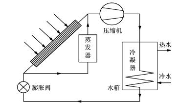 浸入式冷凝器制熱系統