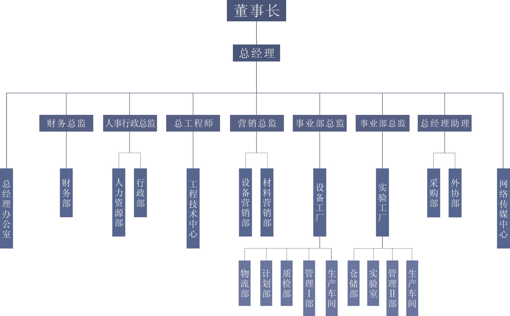 公司架構