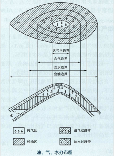 油水過渡帶