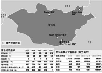 塔溫陶勒蓋煤礦