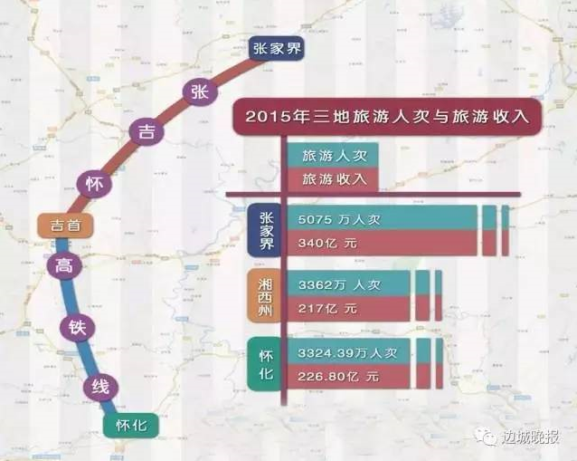 張吉懷高速鐵路