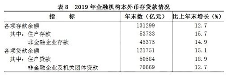 2019年浙江省國民經濟和社會發展統計公報