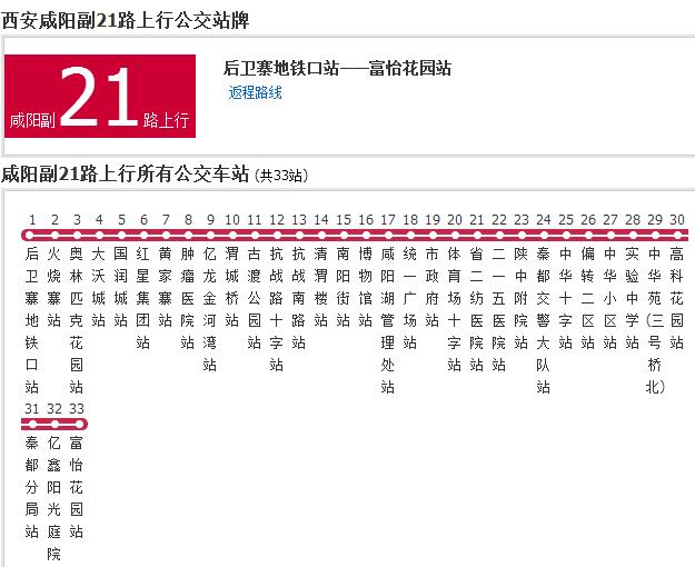 鹹陽公交副21路