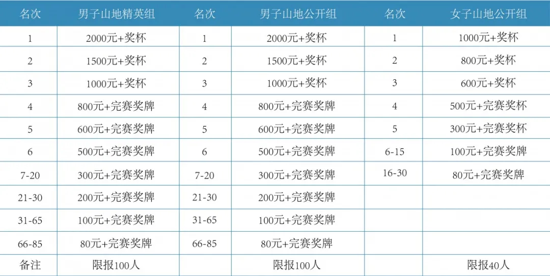 2020中國·環秦嶺第四屆腳踏車聯賽（寶雞太白站）