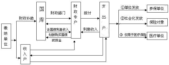 平定縣財政局