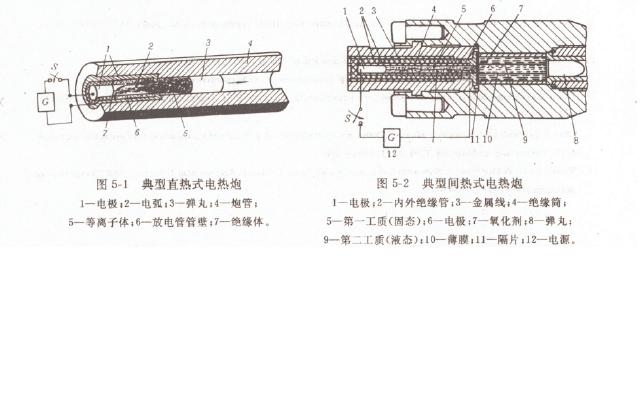 電熱炮