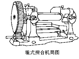 輥式捏合機