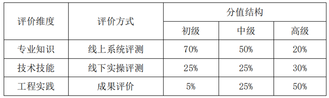 漆器制胎工證書