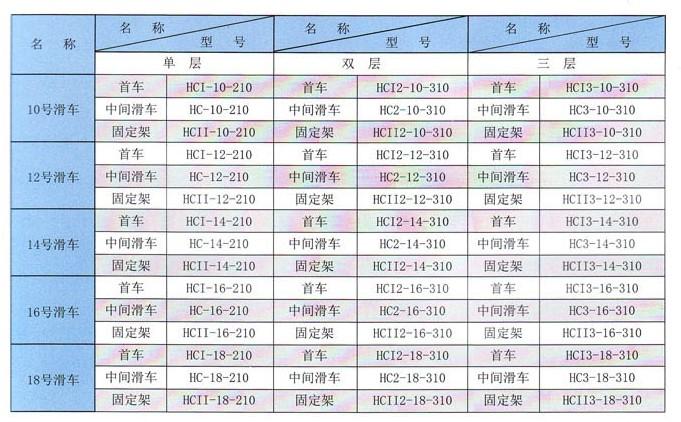 工字鋼電纜滑車