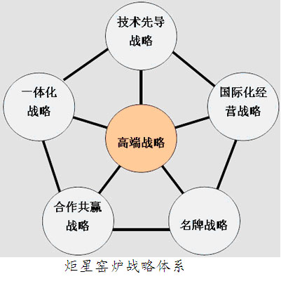 洛陽炬星窯爐有限公司