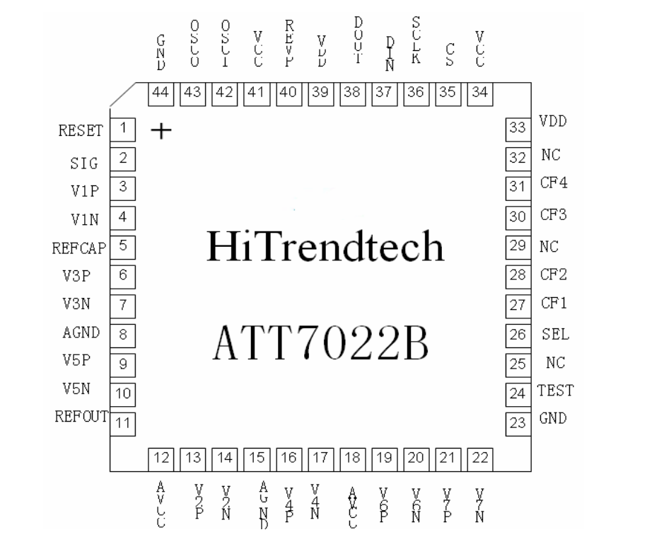 ATT7022