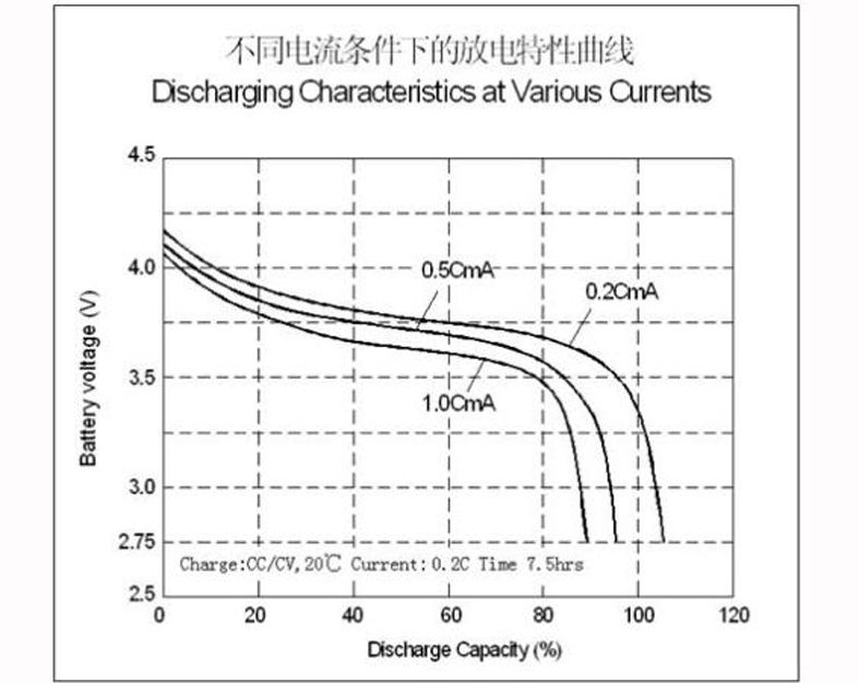 放電特性曲線