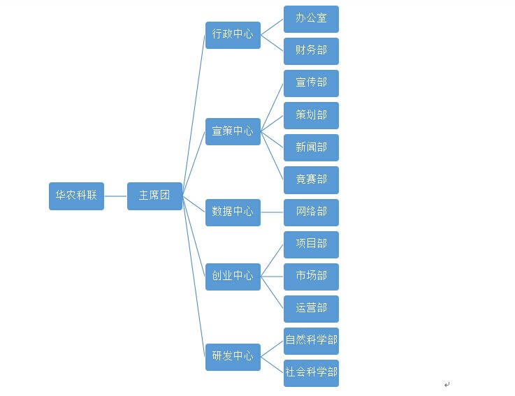 華南農業大學學生科技創新與創業聯合會