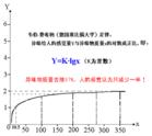 情感強度第一定律