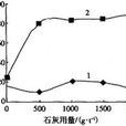 石灰劑量