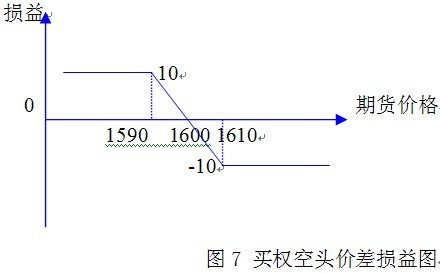 熊市交易策略