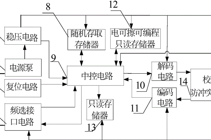 一種無源三頻多界面智慧卡及其自適應工作方法