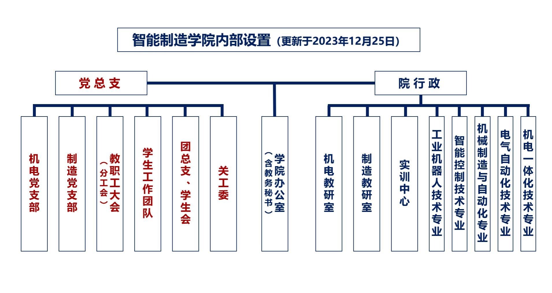 江蘇工程職業技術學院智慧型製造學院