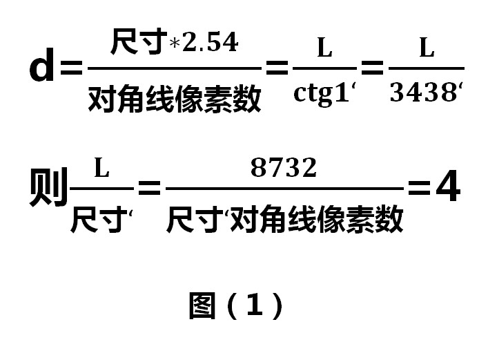 創維四倍定律