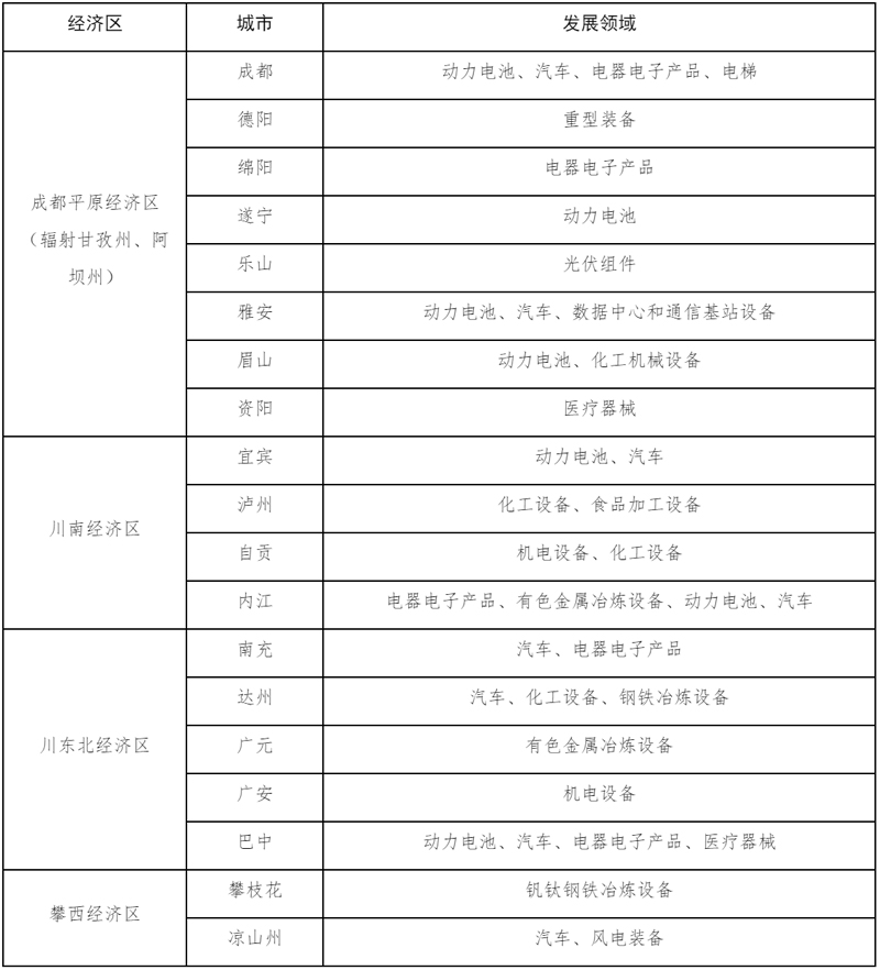 四川省再生資源回收循環利用行動方案