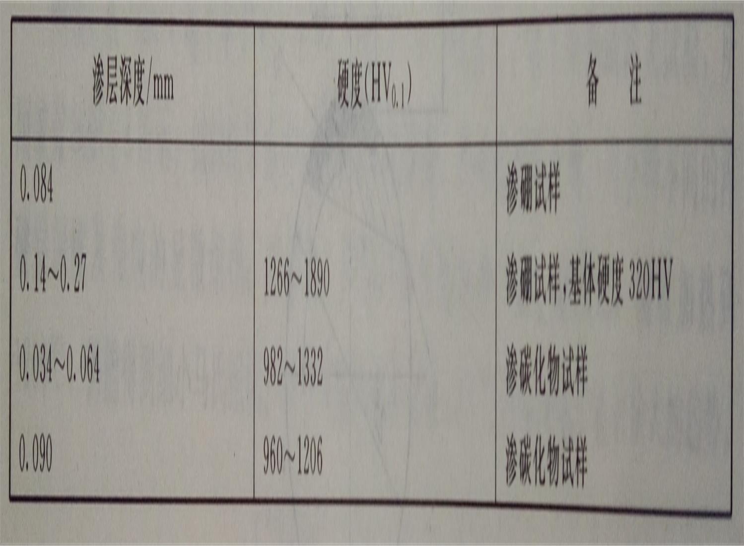 電子束表面合金化