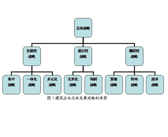 企業總體戰略