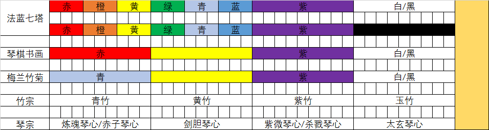 琴帝(唐家三少創作的奇幻小說)