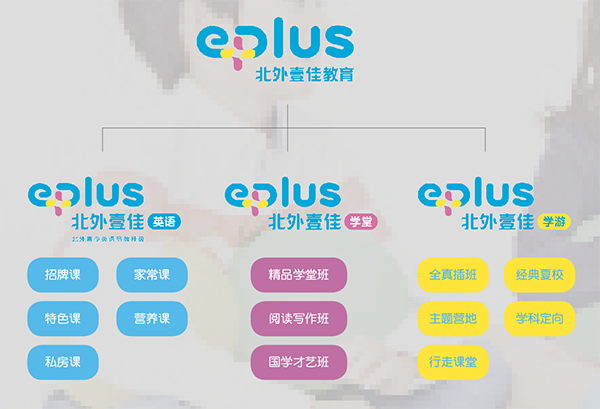 E PLUS