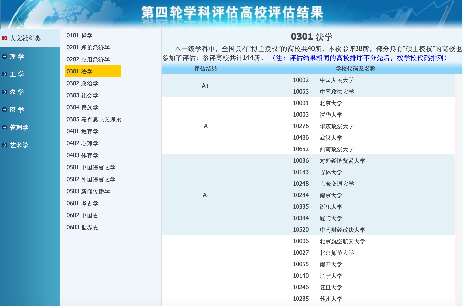 全國第四輪學科評估