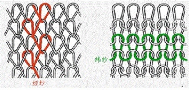 經編和緯編結構示意圖