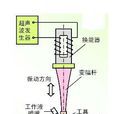 超音波基本原理