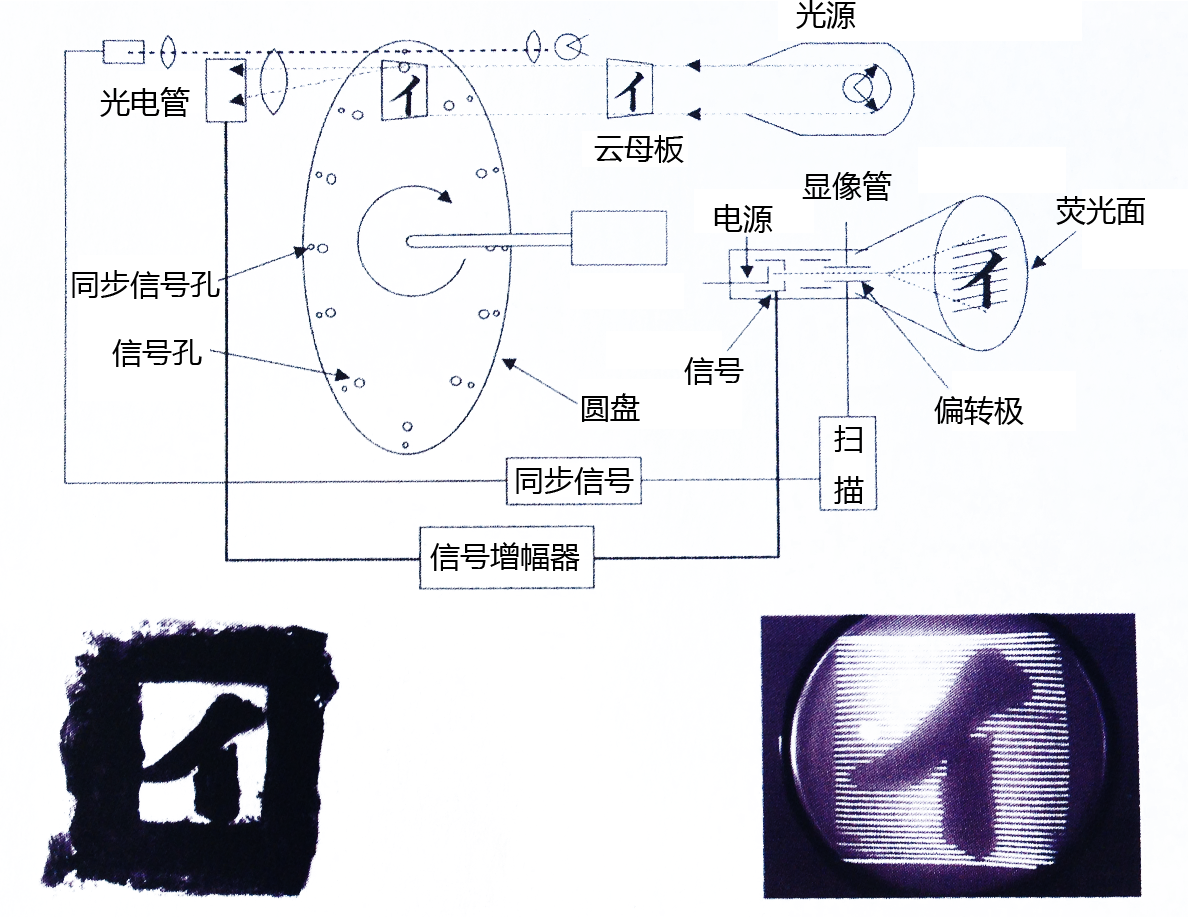 高柳電視實驗顯像構造