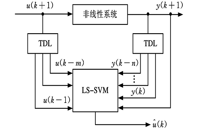 非線性系統控制