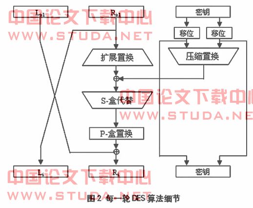 選擇壓縮運算