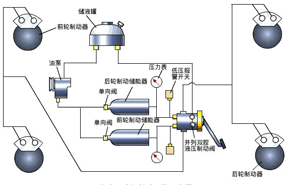 圖3 全液壓動力制動系統