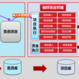 項目庫