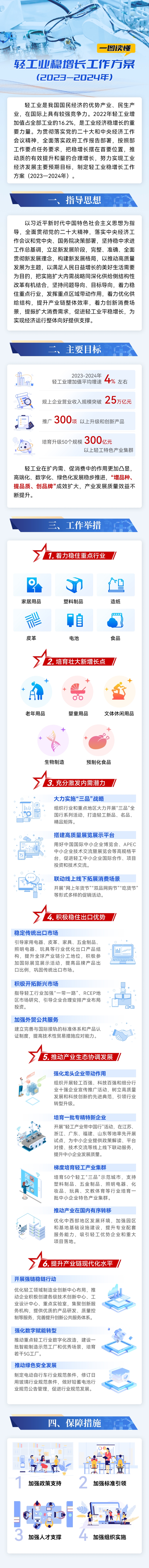 輕工業穩增長工作方案（2023—2024年）