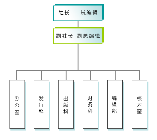 組織結構