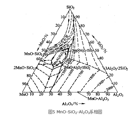 錳矽合金