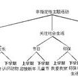 課程實施模式