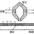 磁表面存儲器讀寫原理