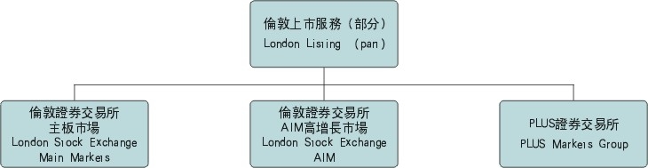 英國高亞資本