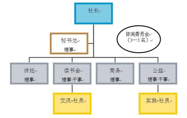 圈點社