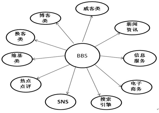 貝客(行銷思維)