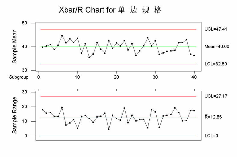 控制限