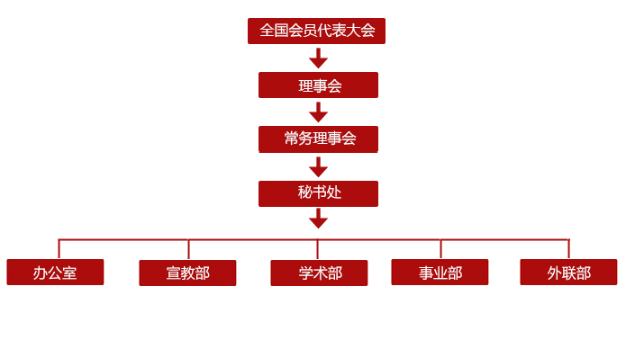 中國人生科學學會