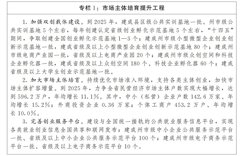 雲南省“十四五”民營經濟暨中小企業發展規劃