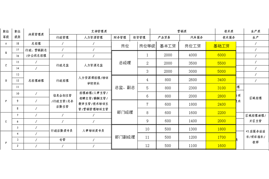 一崗多薪制