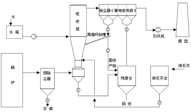 反應過程 圖