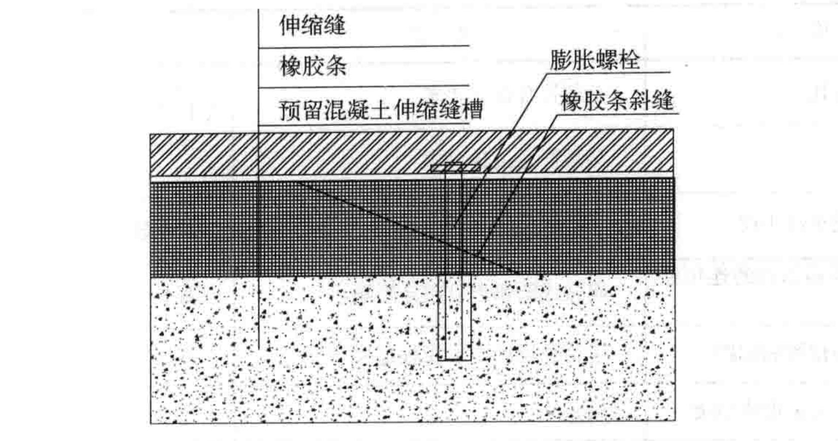 屋面工程細部處理施工工法